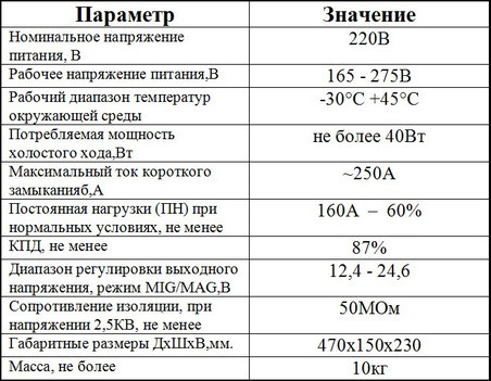 SSVA-160-2 TIG характеристики