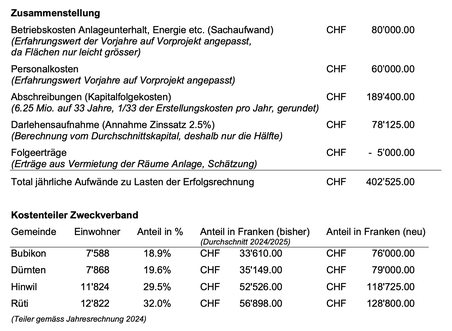 (Screenshot hinwil.ch)