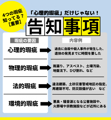 事故物件,心理的瑕疵,告知義務