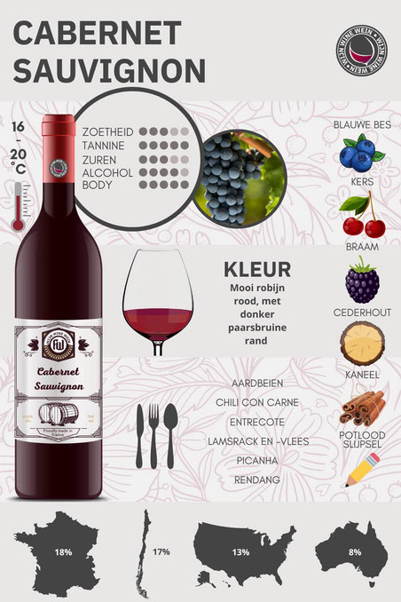 Rode wijnsoorten: #1 Cabernet Sauvignon