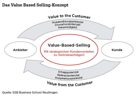 Lehrstuhl für Marketing und Vertriebsmanagement – Prof. Dr. Marco Schmäh