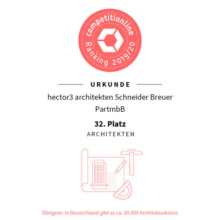 competitionline Ranking 2019/20 Architektur