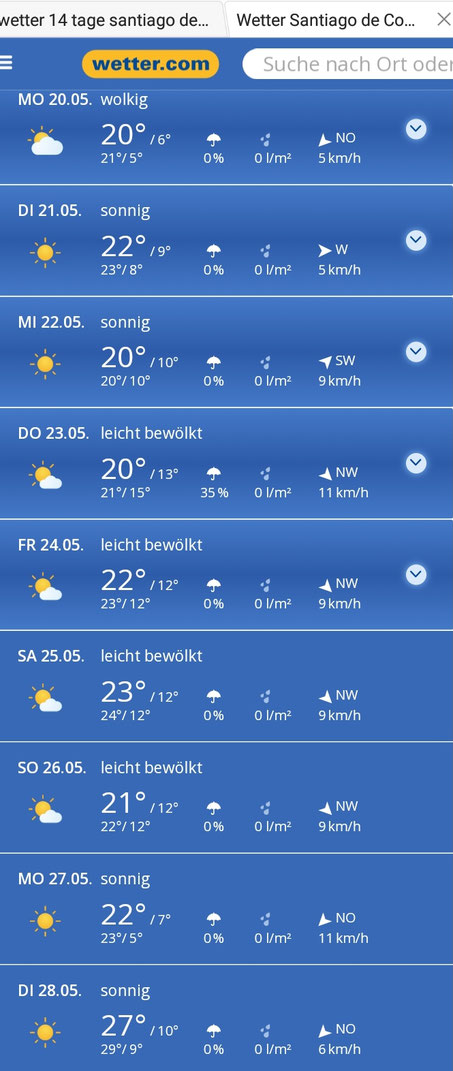 Bis jetzt stimmt die Vorhersage