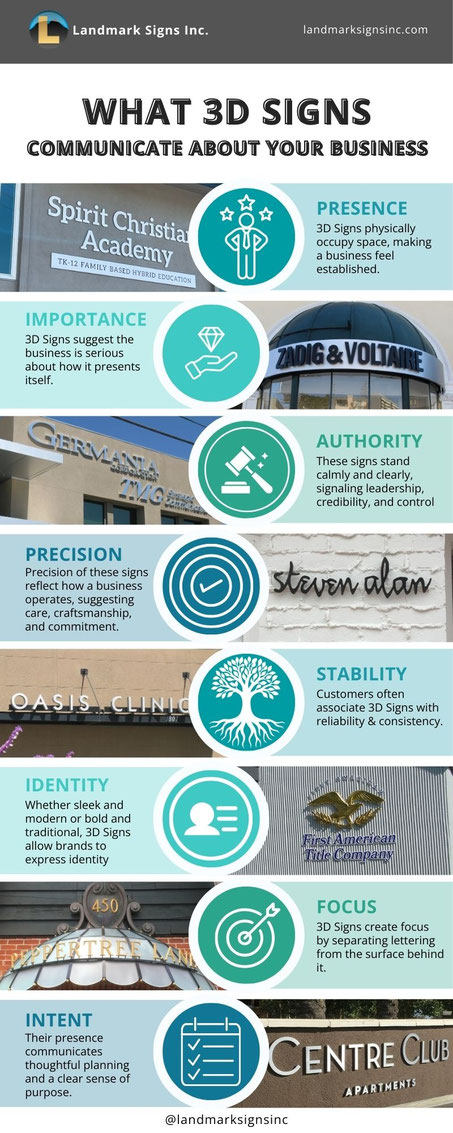 What 3D Signs Communicate About your Business