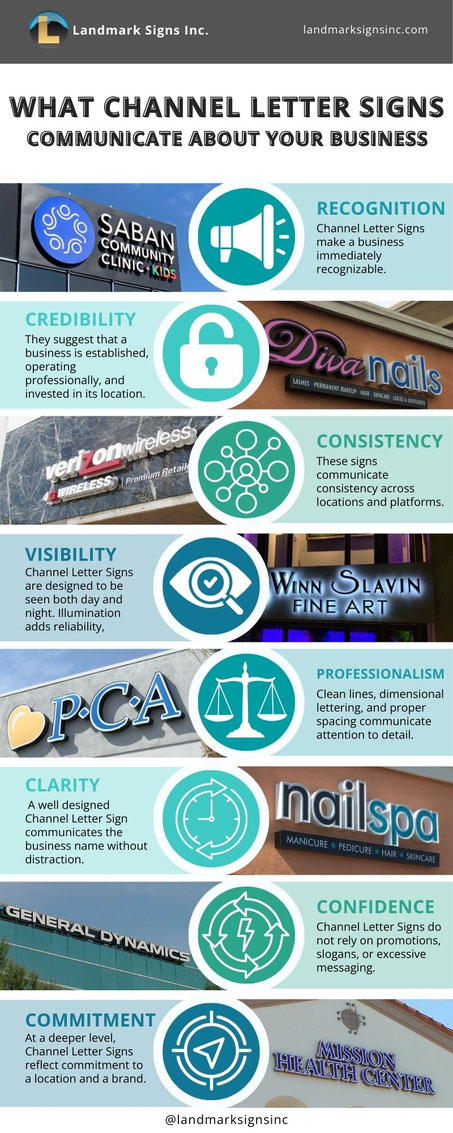 What Channel Letter Signs Communicate About your Business