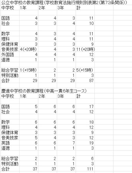 ２０２１年度 ｒ３ 中 四国 九州 中学 高校普通科教育課程例 宇部炭鉱 山口県内の米騒動の研究と教育の総合サイト