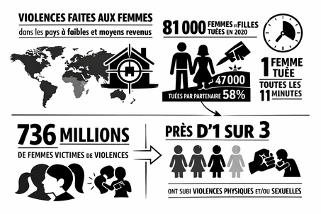 Violence faite aux femmes dans le monde