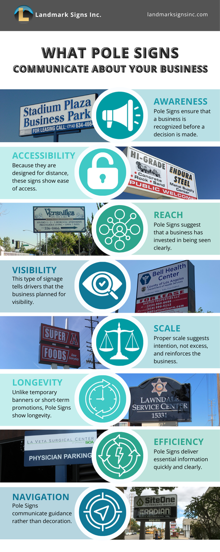 What Pole Signs Communicate About your Business