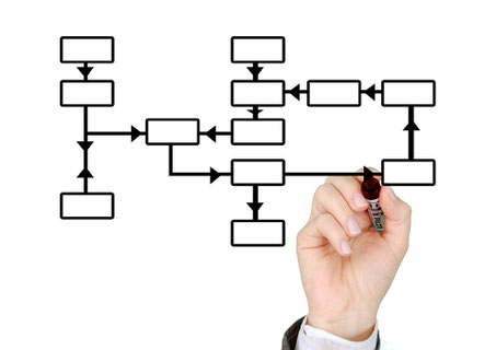 RoHS testing process