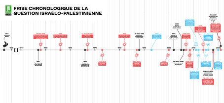 Les conflits en rouge jusqu'en 2020 - Cliquer pour agrandir