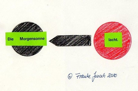 satzanalyse, maria montessori, grüne serie