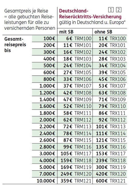 Preise für die ERGO Seminar- und Kurs-Versicherung mit der Deutschland-Reiserücktritts-Versicherung