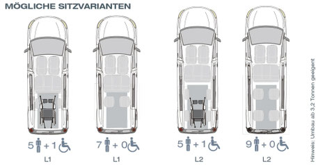 Abbildung der verschiedenen Sitzmöglichkeiten im Ford Custom L1 und Custom L2