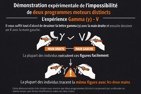 Démonstration de l'impossibilité des programmes moteurs