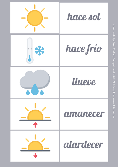 pic Que Tiempo Hace Vocabulario clase de ele