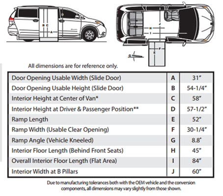 2016 Toyota Sienna Wheelchair Van