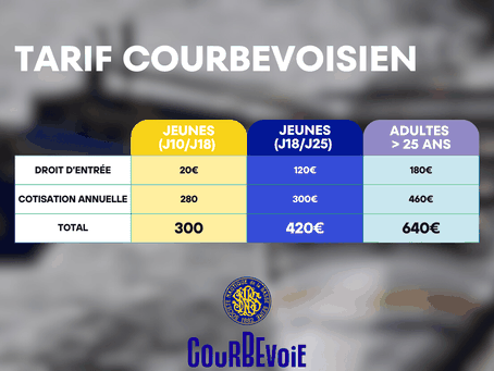 Le droit d'entrée n'est à payer qu'une seule fois