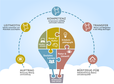 Schematischer Überblick meiner Arbeit: i tuas ennaweag ...