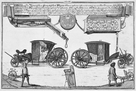 Zürners Geometrischer Wagen von 1726 Quelle: Deutsche Fotothek