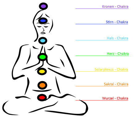 Was Bedeutet Chakra Herzkrafttankens Webseite