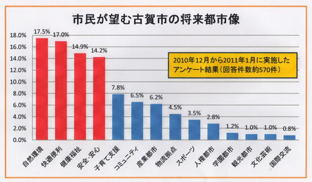 古賀市はどのような都市像を目指すべきか