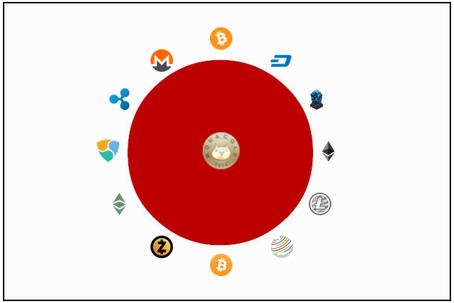 日本で買える仮想通貨全種類のロゴと国旗をコラボ