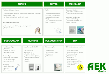 Produktportfolio Reinraum und ESD