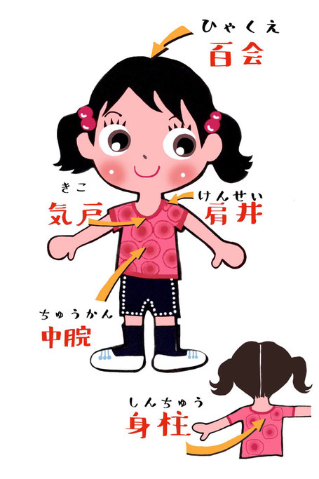 身柱のツボ　イラスト