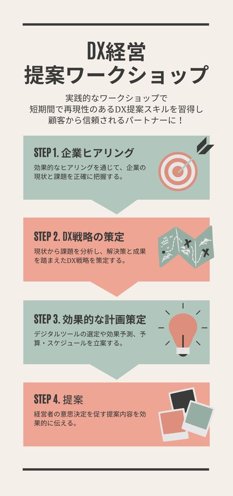 DX経営・提案ワークショップ