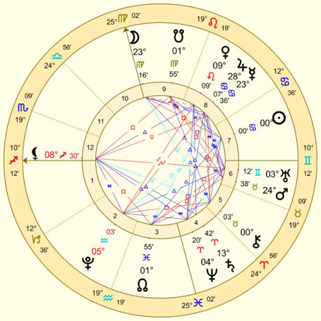 2026年夏至図