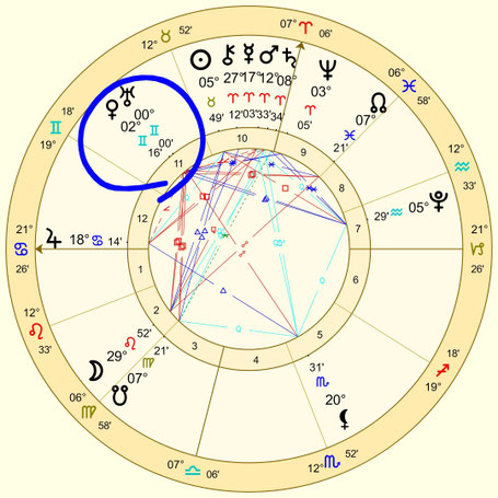 天王星双子座入り
