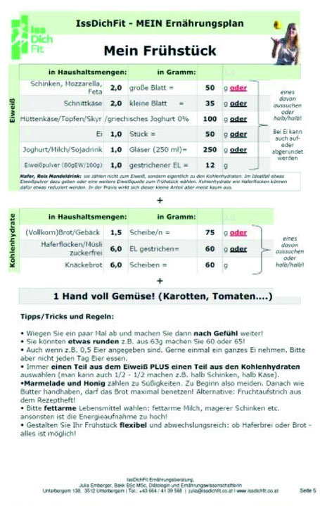 Beispiel eines Ernährungsplans von Julia Emberger. 