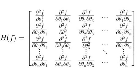 The Hessian in Finance Simply Explained