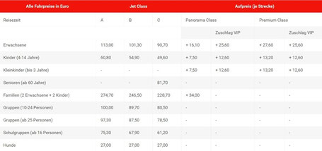 Fähre Helgoland Preisliste 2026