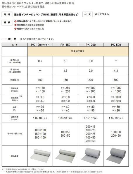 吸出し防止材でもある、透水シートはコンクリート製の構造物の裏込め材や、暗渠排水の透水シートとして幅広く使用sだれています。