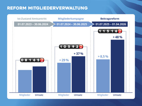 Christian Stiefelhagen - Präsident MSV Duisburg - Mobile Werbeagentur und freier Berater für Marketing, Werbung, Unternehmenskommunikation