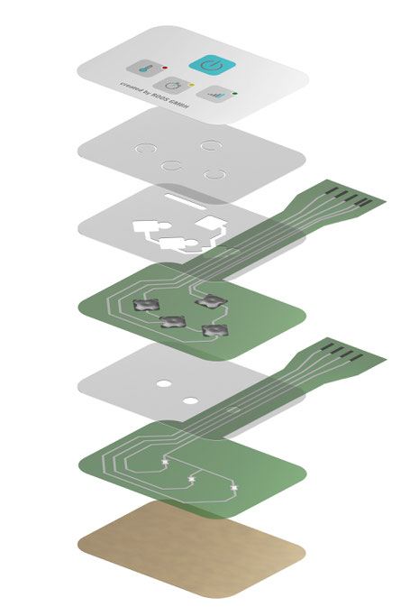 Structure of a membrane keyboard, membrane layers Roos GmbH