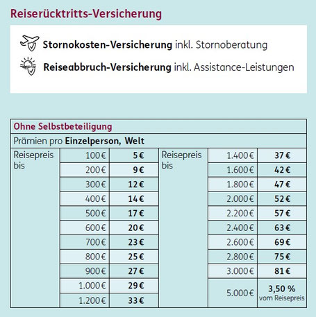 Preise Reiserücktritts-Versicherung extra für Kinder und Jugendliche bis 25 Jahre. Einzeln oder in Gruppe.