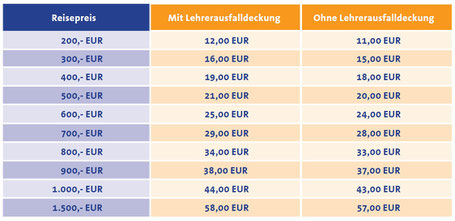 Preise Klassenreise-Versicherung Sorglos-Paket Ausland