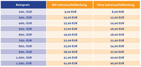 Preise Klassenreise-Versicherung Sorglos-Paket Deutschland