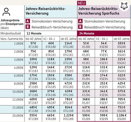 Preise Jahres-Reiserücktritts-Versicherung ERGO Reiseversicherung für Einzelpersonen ohne Selbstbeteiligung