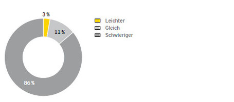 Pflegeheim Seniorenheim Altenheim Altersheim Polen Tschechien Slowakei Ungarn
