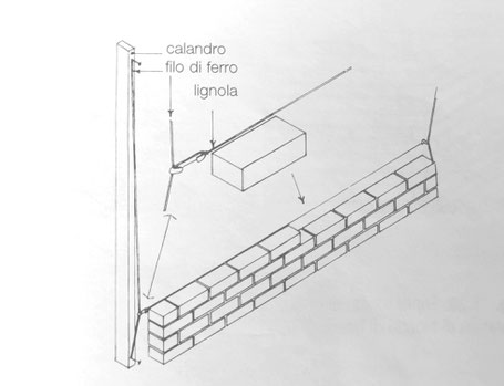 modalità di posa in opera di mattoni - calandro e lignola