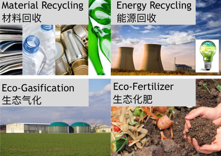 Werkstoffliches Recycling // Energie-Recycling // Biogas // Dünger auf Biogut-Basis