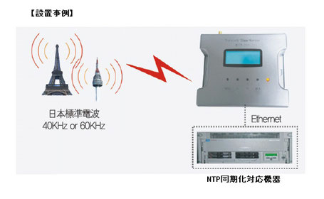 図１　電波時計方式ＮＴＰサーバー　ETS-204