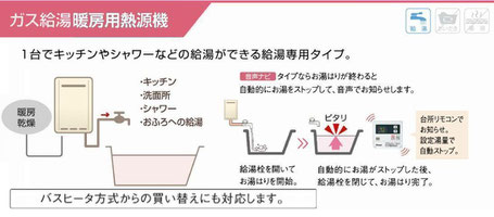 ガス給湯暖房用熱源機