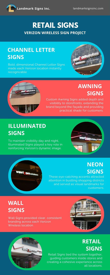 Retail Signs - Verizon Wireless Sign Project