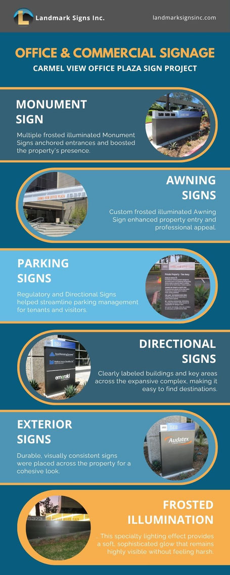 Office Signs - Carmel View Office Plaza Sign Project