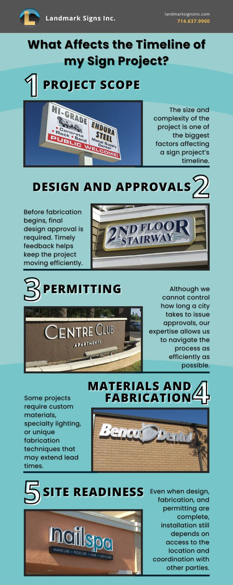 What Affects the Timeline of my Sign Project? by Landmark Signs Inc.