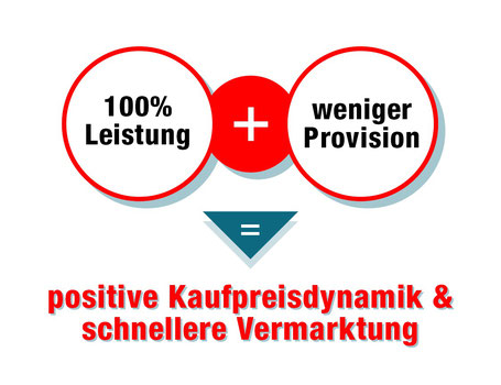 Maklerprovision berechnen Maklerprovision Berlin nur 1,9%